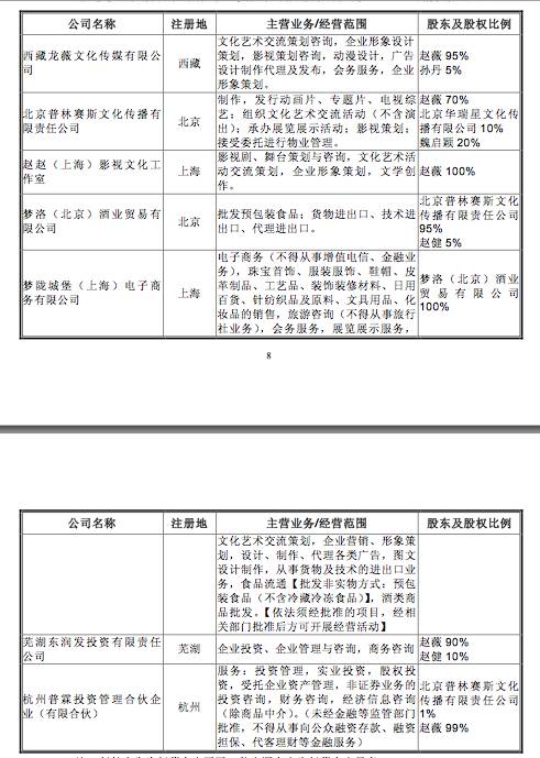 赵薇自筹31亿买下万家文化，夫妻股市身家超92亿元