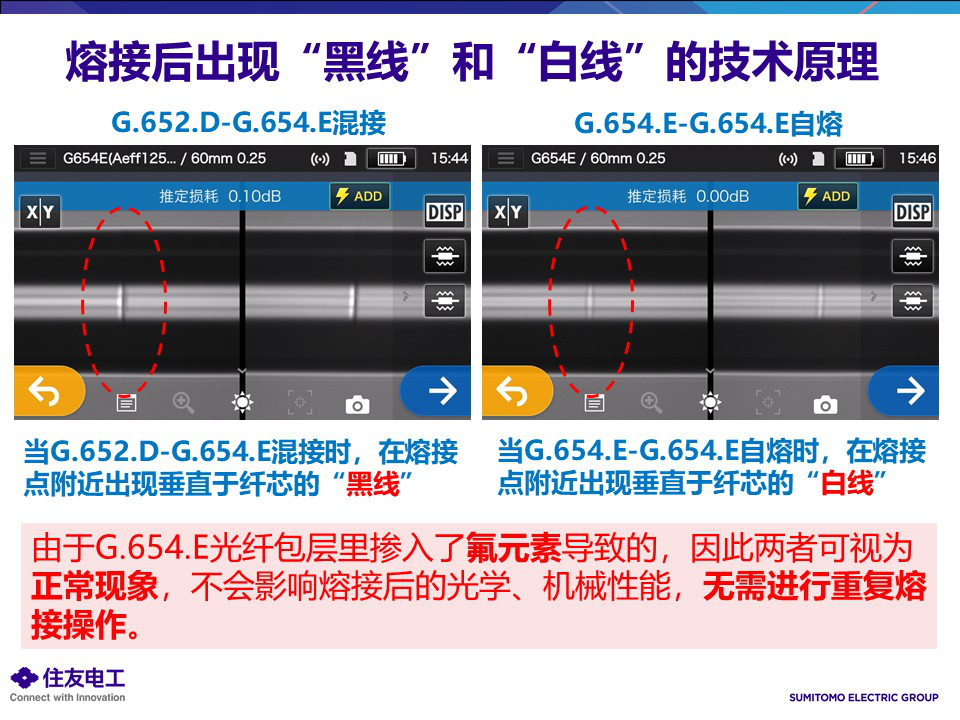 G.654.E光纤熔接测试