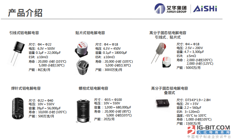 图片来源艾华集团