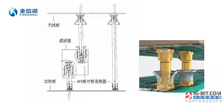 金信诺独家中标5G连接器项目